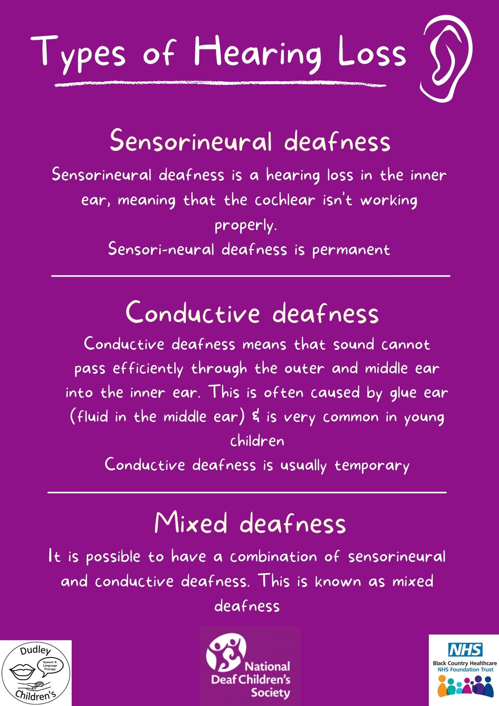 Types of Deafness